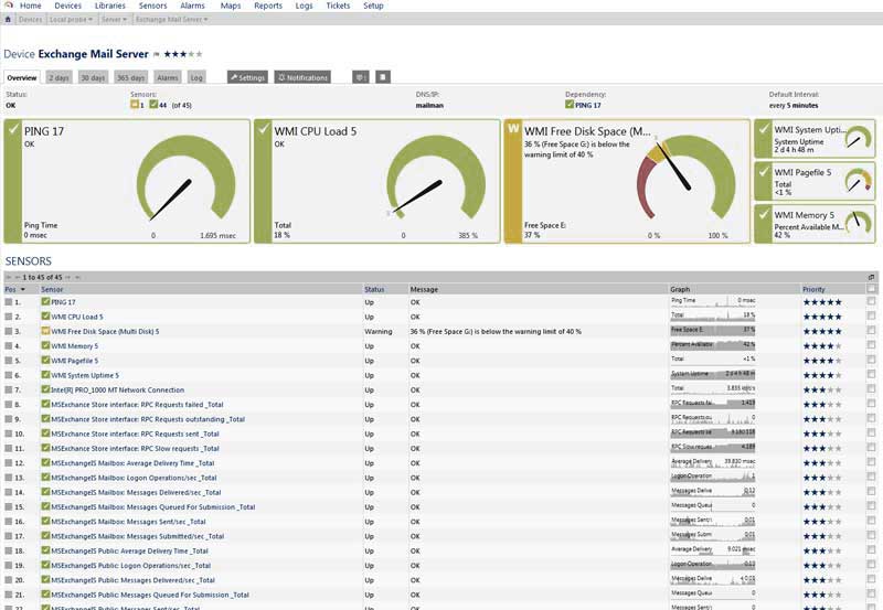 PRTG Network Monitor implementation